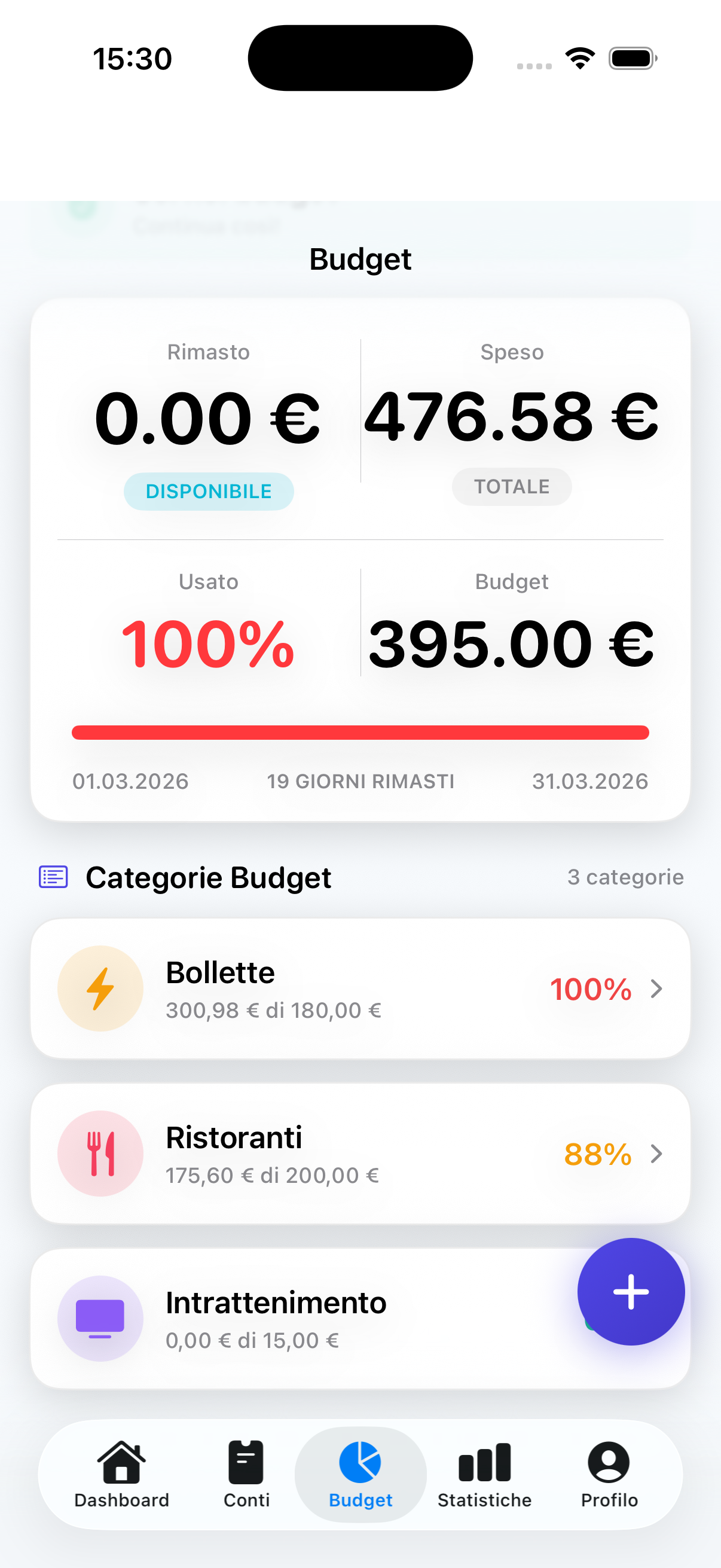 Budget